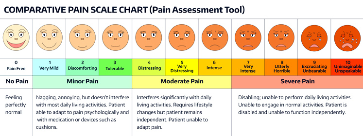 VAS pain scale